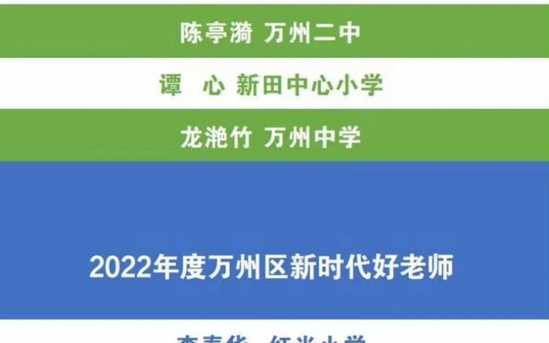 海报｜2019-2021年度重庆市文明校园和2022年度市级、区级“新时代好少年、好老师、好家长”名单