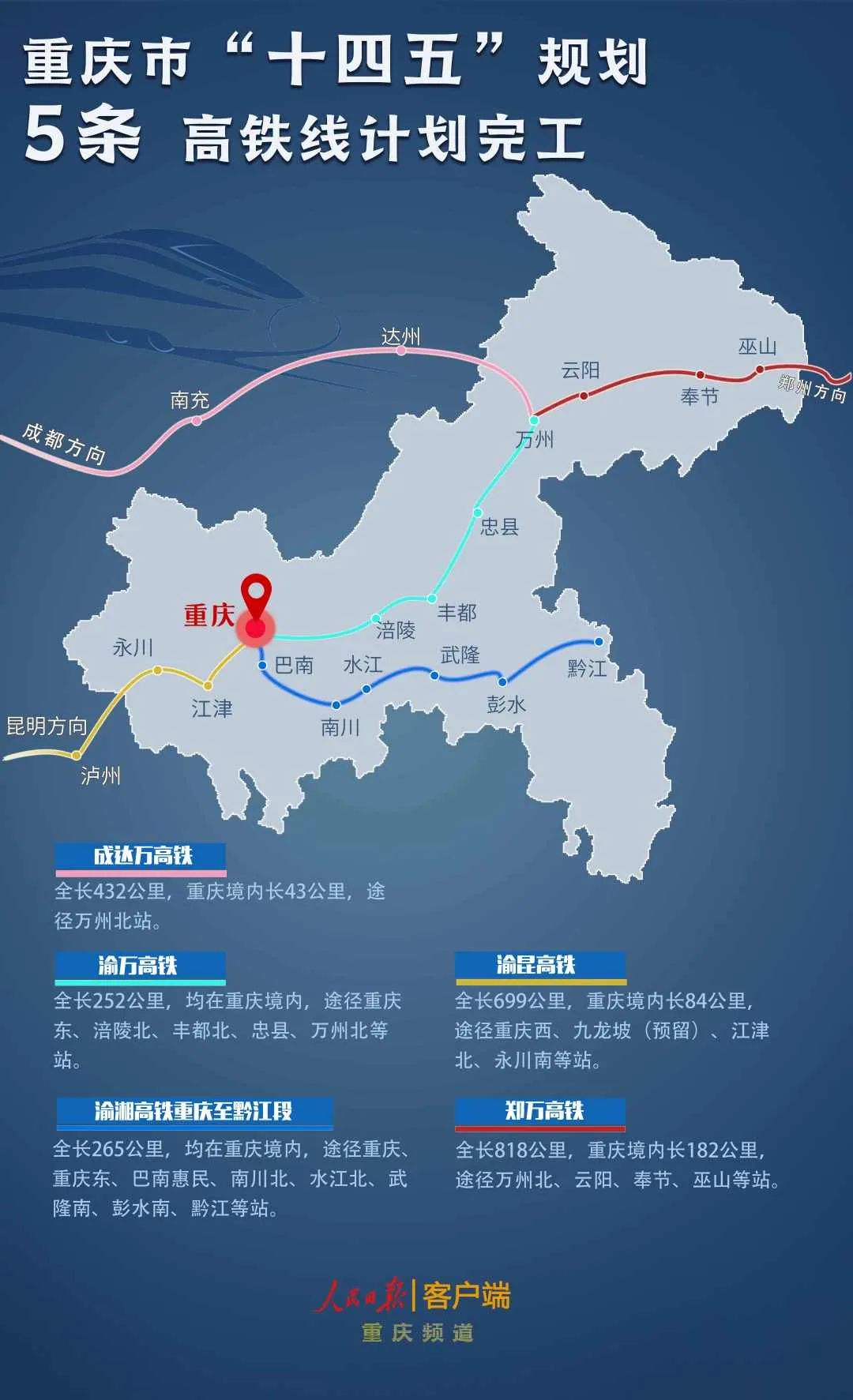 沿途站点确认！成渝中线高铁今年开建，1小时飙拢重庆！_成都